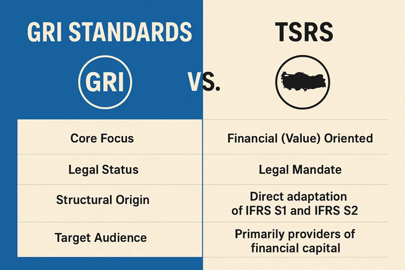 Sürdürülebilirlik Raporlamasında İki Önemli Çerçeve: GRI Standartları ile TSRS’nin Karşılaştırmalı Analizi