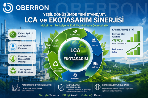 Yeşil Dönüşümde Yeni Standart: LCA ve Ekotasarım Sinerjisi